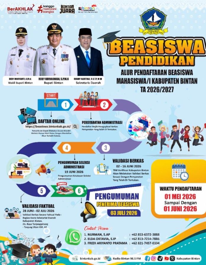 Ratusan Mahasiswa Daftar Beasiswa Pemkab Bintan Ratusan Mahasiswa Daftar Beasiswa Pemkab Bintan
